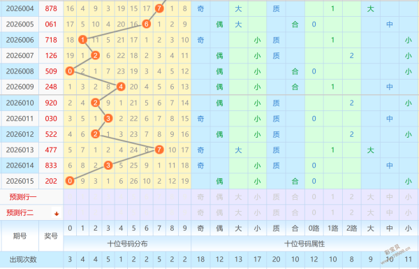 彩运独揽,资深彩友独,家解析,江苏体彩,江苏体彩网,江苏体彩网官网,体育彩票,体彩大乐透,竞彩足球,体彩公益