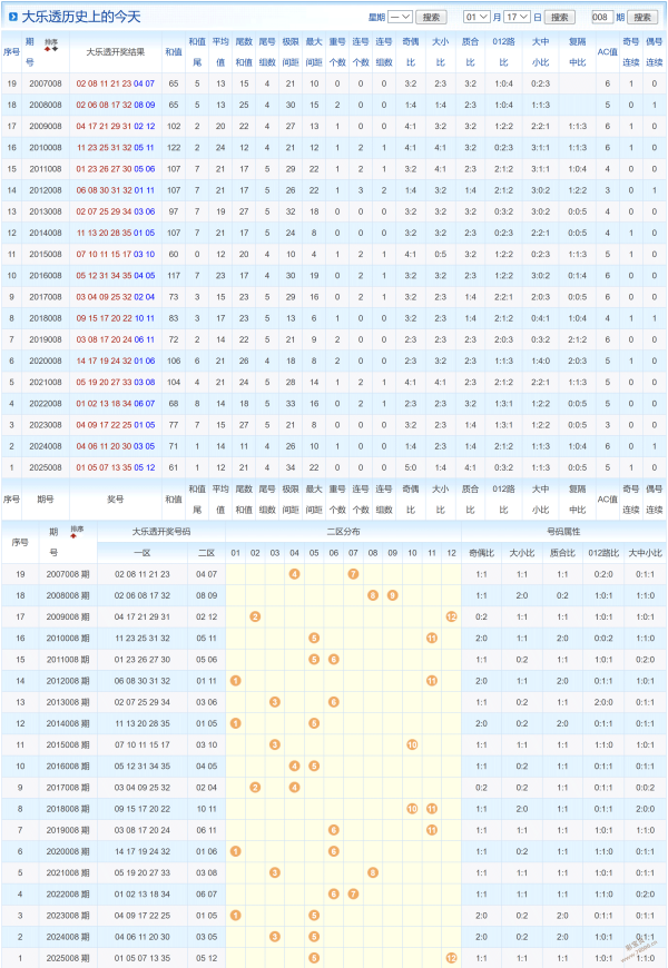 史银川独家,揭秘,双色球,江苏体彩,江苏体彩网,江苏体彩网官网,体育彩票,体彩大乐透,竞彩足球,体彩公益