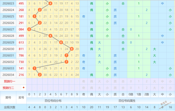 百万雄击,大乐透,期侧重探究,江苏体彩,江苏体彩网,江苏体彩网官网,体育彩票,体彩大乐透,竞彩足球,体彩公益