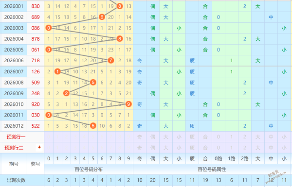 老胡子秘籍,双色球,期绝杀一蓝,江苏体彩,江苏体彩网,江苏体彩网官网,体育彩票,体彩大乐透,竞彩足球,体彩公益