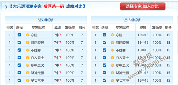 双色神算,期双色球凤,尾二码精准,江苏体彩,江苏体彩网,江苏体彩网官网,体育彩票,体彩大乐透,竞彩足球,体彩公益
