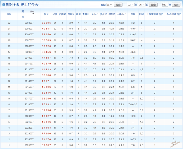 速抢绝密,必中定胆号,大公开,江苏体彩,江苏体彩网,江苏体彩网官网,体育彩票,体彩大乐透,竞彩足球,体彩公益