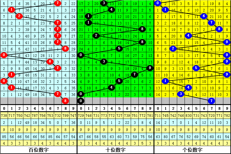 独家揭秘,大乐透,期必中秘籍,江苏体彩,江苏体彩网,江苏体彩网官网,体育彩票,体彩大乐透,竞彩足球,体彩公益