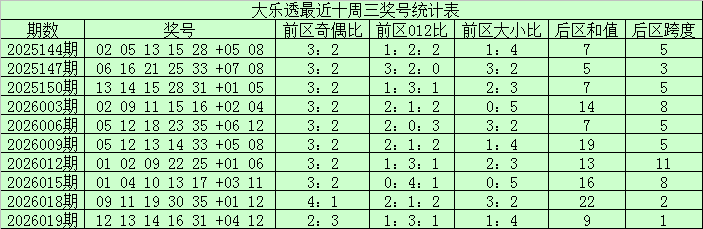 稳中求胜,期排列,精选缩水攻,江苏体彩,江苏体彩网,江苏体彩网官网,体育彩票,体彩大乐透,竞彩足球,体彩公益