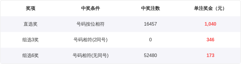 福彩,组选,奖号分析及,江苏体彩,江苏体彩网,江苏体彩网官网,体育彩票,体彩大乐透,竞彩足球,体彩公益