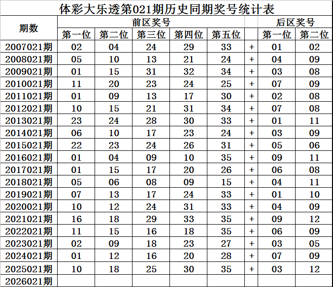 双色球,期专家推荐,质合分析前,江苏体彩,江苏体彩网,江苏体彩网官网,体育彩票,体彩大乐透,竞彩足球,体彩公益