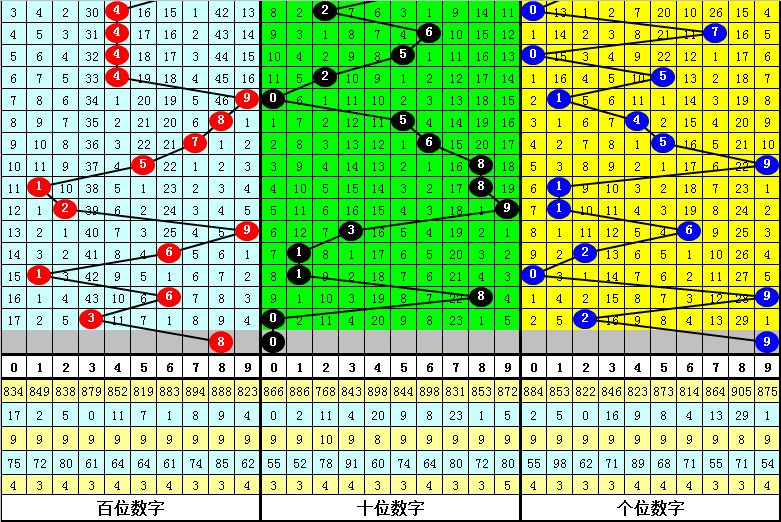猴王秘籍,遗漏大揭秘,组选包胆攻,江苏体彩,江苏体彩网,江苏体彩网官网,体育彩票,体彩大乐透,竞彩足球,体彩公益