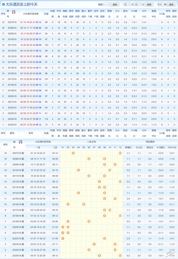 期大乐透独,家揭秘,草庐居士深,江苏体彩,江苏体彩网,江苏体彩网官网,体育彩票,体彩大乐透,竞彩足球,体彩公益