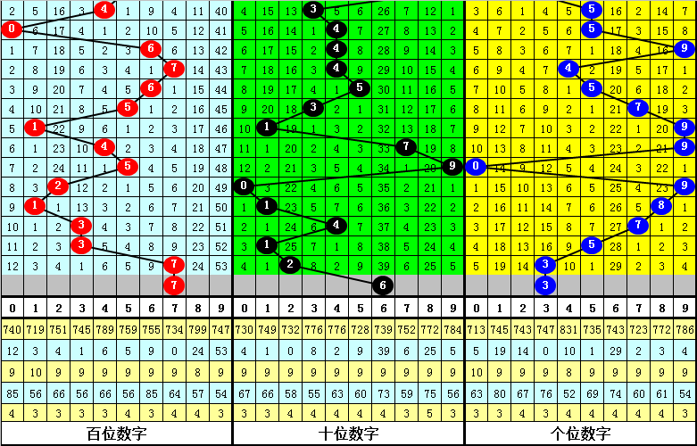 福彩,期和值分析,推荐个位胆,江苏体彩,江苏体彩网,江苏体彩网官网,体育彩票,体彩大乐透,竞彩足球,体彩公益