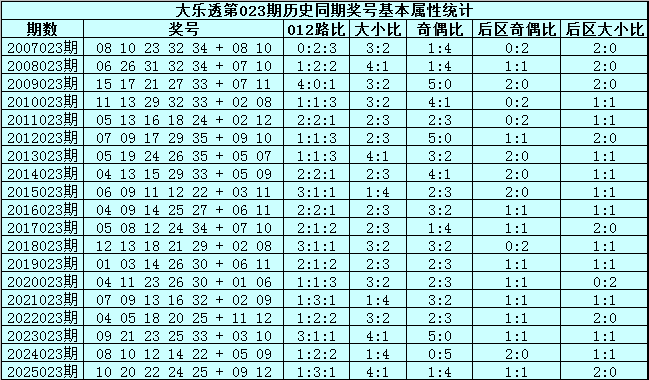 期双色球大,乐透专家三,胆预测,江苏体彩,江苏体彩网,江苏体彩网官网,体育彩票,体彩大乐透,竞彩足球,体彩公益