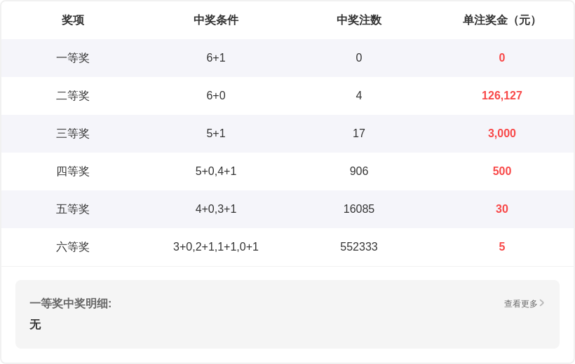 期双色球大,乐透专家三,胆预测,江苏体彩,江苏体彩网,江苏体彩网官网,体育彩票,体彩大乐透,竞彩足球,体彩公益