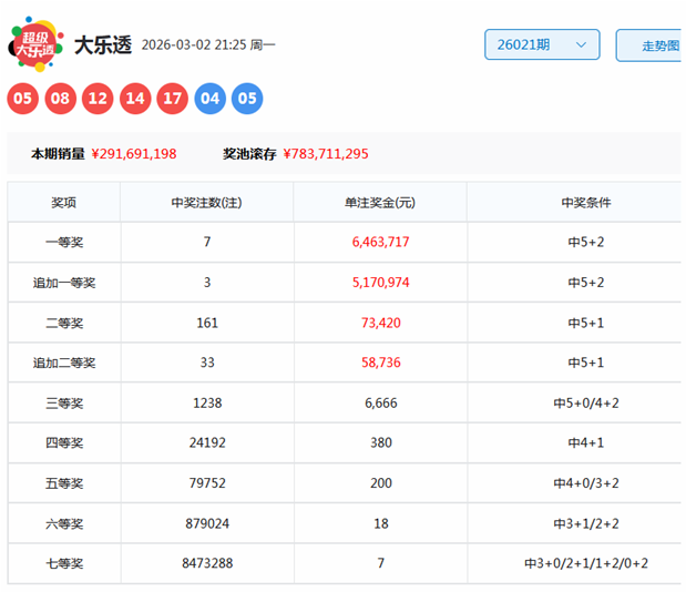 双色球,期号预测,专家三红推,江苏体彩,江苏体彩网,江苏体彩网官网,体育彩票,体彩大乐透,竞彩足球,体彩公益