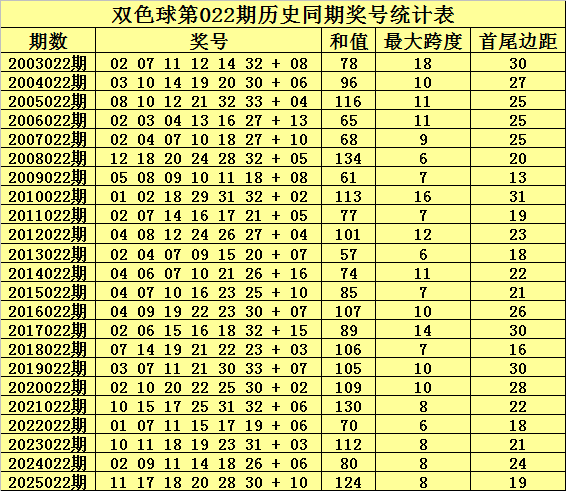大乐透第,期专家推荐,排除,江苏体彩,江苏体彩网,江苏体彩网官网,体育彩票,体彩大乐透,竞彩足球,体彩公益