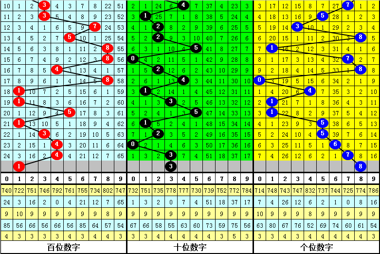 排列三,期专家推荐,和值号码,江苏体彩,江苏体彩网,江苏体彩网官网,体育彩票,体彩大乐透,竞彩足球,体彩公益