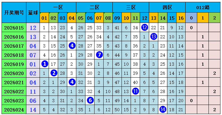 双色球第,期开奖预测,专家蓝号推,江苏体彩,江苏体彩网,江苏体彩网官网,体育彩票,体彩大乐透,竞彩足球,体彩公益