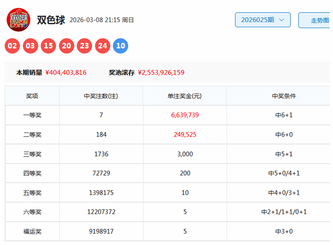 双色球,期专家推荐,大乐透杀,江苏体彩,江苏体彩网,江苏体彩网官网,体育彩票,体彩大乐透,竞彩足球,体彩公益