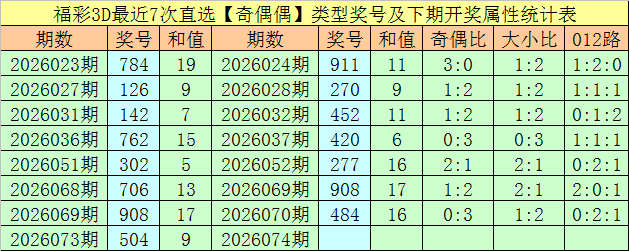 双色球,前解读助力,万中奖,江苏体彩,江苏体彩网,江苏体彩网官网,体育彩票,体彩大乐透,竞彩足球,体彩公益