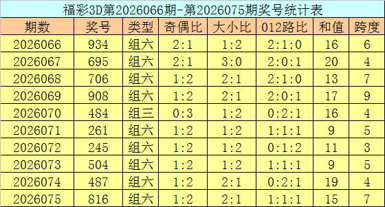 双色球,期龙鸿光复,式号码推荐,江苏体彩,江苏体彩网,江苏体彩网官网,体育彩票,体彩大乐透,竞彩足球,体彩公益