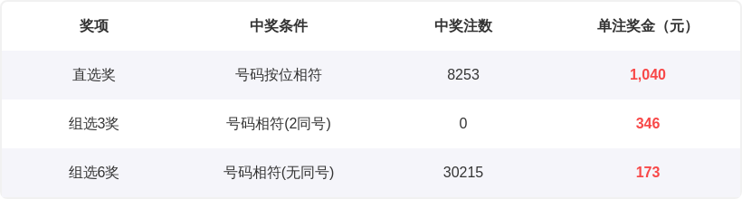 福彩双色球,期专家复式,推荐,江苏体彩,江苏体彩网,江苏体彩网官网,体育彩票,体彩大乐透,竞彩足球,体彩公益
