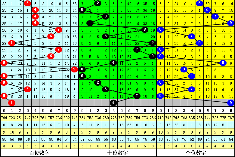 期范大神福,预测及质合,分析推荐,江苏体彩,江苏体彩网,江苏体彩网官网,体育彩票,体彩大乐透,竞彩足球,体彩公益