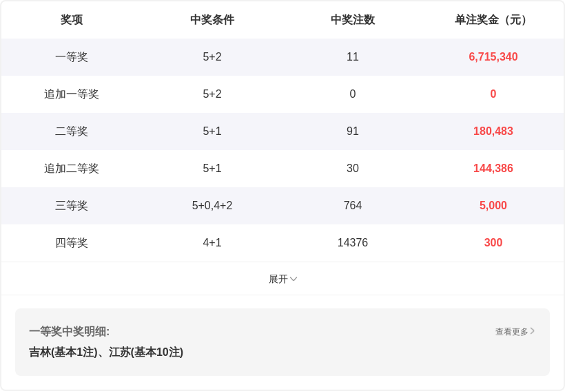 大乐透,期专家推荐,质合分析前,江苏体彩,江苏体彩网,江苏体彩网官网,体育彩票,体彩大乐透,竞彩足球,体彩公益