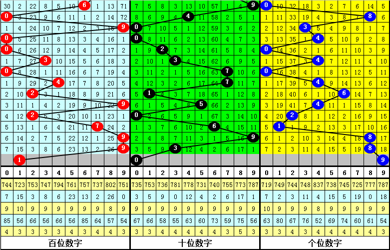 大乐透,期专家推荐,质合分析,江苏体彩,江苏体彩网,江苏体彩网官网,体育彩票,体彩大乐透,竞彩足球,体彩公益