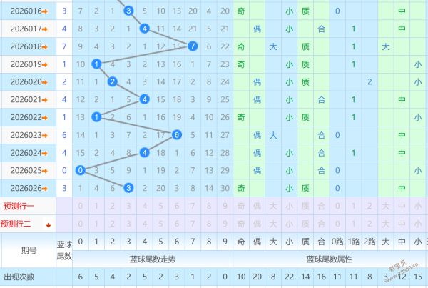 太行老赫快,专家质合分,析前区十码,江苏体彩,江苏体彩网,江苏体彩网官网,体育彩票,体彩大乐透,竞彩足球,体彩公益