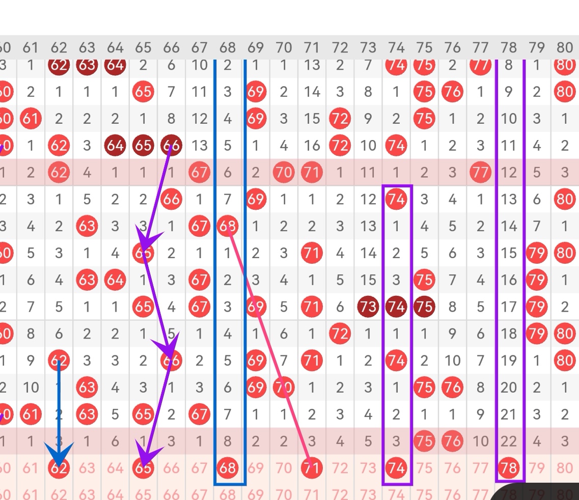 大乐透,期专家质合,比推荐分析,江苏体彩,江苏体彩网,江苏体彩网官网,体育彩票,体彩大乐透,竞彩足球,体彩公益