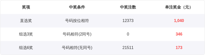 孙晓双色球,解析,期号分析助,江苏体彩,江苏体彩网,江苏体彩网官网,体育彩票,体彩大乐透,竞彩足球,体彩公益