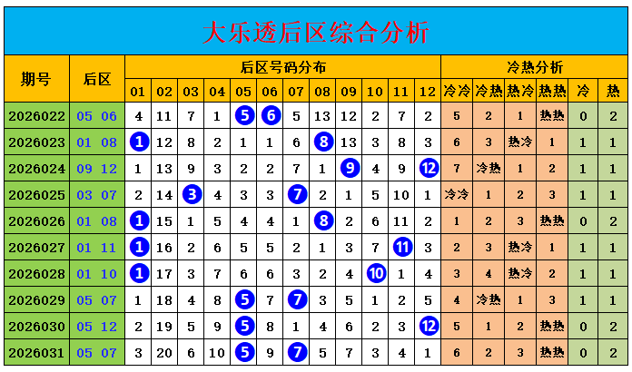 双色球预测,大师红球胆,码推荐,江苏体彩,江苏体彩网,江苏体彩网官网,体育彩票,体彩大乐透,竞彩足球,体彩公益