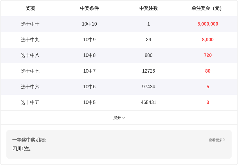 双色球预测,大师红球胆,码推荐,江苏体彩,江苏体彩网,江苏体彩网官网,体育彩票,体彩大乐透,竞彩足球,体彩公益