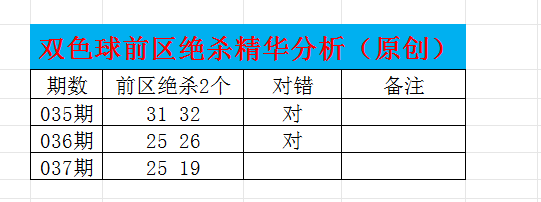 王钰大乐透,期号分析再,本期精选推,江苏体彩,江苏体彩网,江苏体彩网官网,体育彩票,体彩大乐透,竞彩足球,体彩公益