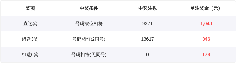双色球,期专家推荐,杀一红,江苏体彩,江苏体彩网,江苏体彩网官网,体育彩票,体彩大乐透,竞彩足球,体彩公益