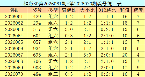 彩界焦点,双色球,期红球必中,江苏体彩,江苏体彩网,江苏体彩网官网,体育彩票,体彩大乐透,竞彩足球,体彩公益