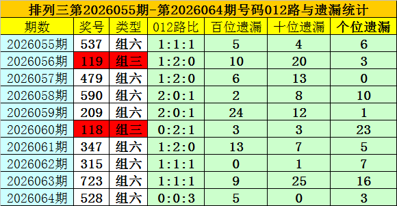 排列三第,期莫运旺稳,中求胜推荐,江苏体彩,江苏体彩网,江苏体彩网官网,体育彩票,体彩大乐透,竞彩足球,体彩公益