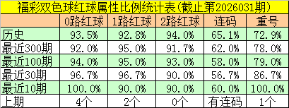 期双色球专,家三胆推荐,质合分析,江苏体彩,江苏体彩网,江苏体彩网官网,体育彩票,体彩大乐透,竞彩足球,体彩公益