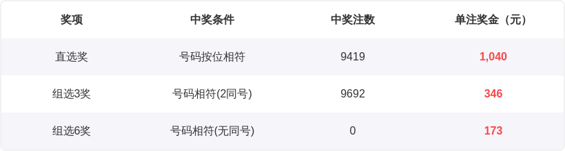邵老爷双色,球第,红球三区比,江苏体彩,江苏体彩网,江苏体彩网官网,体育彩票,体彩大乐透,竞彩足球,体彩公益
