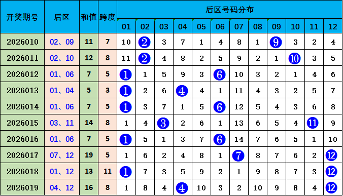 期快乐,独胆专家质,合推荐,江苏体彩,江苏体彩网,江苏体彩网官网,体育彩票,体彩大乐透,竞彩足球,体彩公益