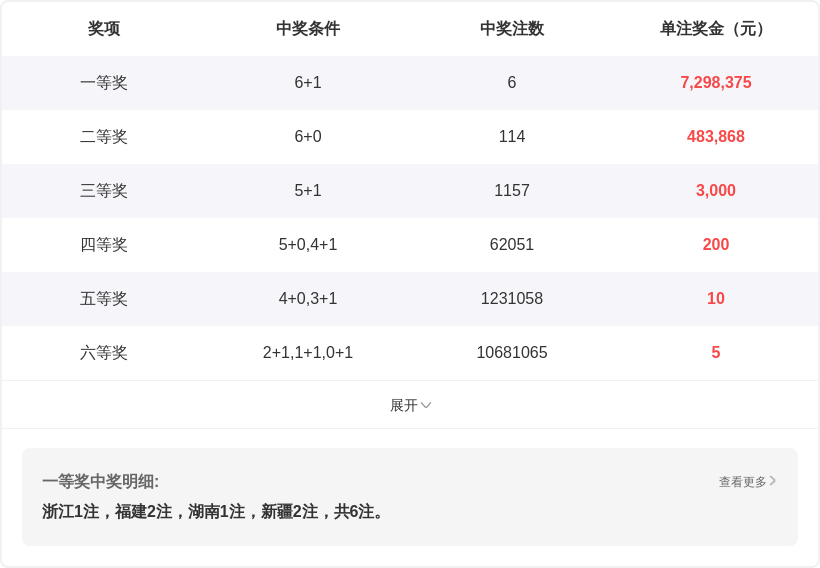 郑飞福彩,期预测,直选偶奇偶,江苏体彩,江苏体彩网,江苏体彩网官网,体育彩票,体彩大乐透,竞彩足球,体彩公益