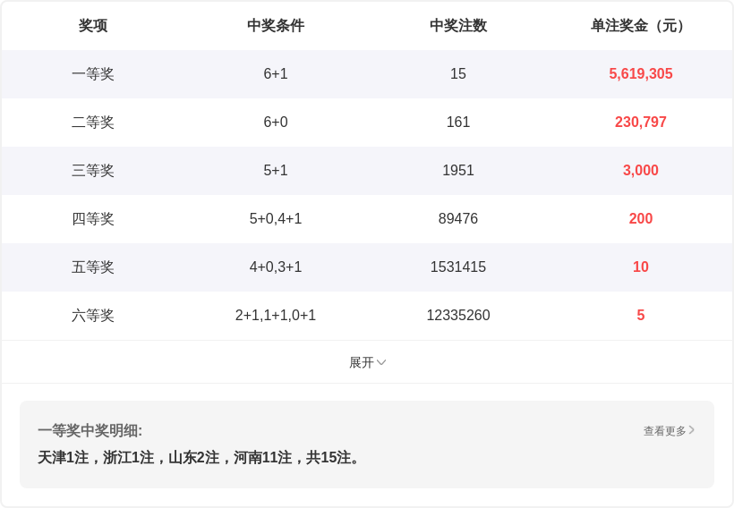 陈水龙解析,期七星彩推,荐号码,江苏体彩,江苏体彩网,江苏体彩网官网,体育彩票,体彩大乐透,竞彩足球,体彩公益