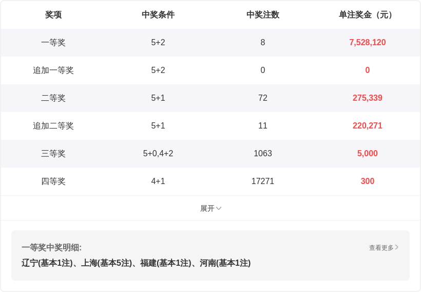 陈水龙解析,期七星彩推,荐号码,江苏体彩,江苏体彩网,江苏体彩网官网,体育彩票,体彩大乐透,竞彩足球,体彩公益