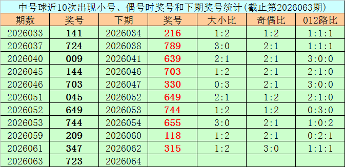 高财双色球,专家推荐,复式,江苏体彩,江苏体彩网,江苏体彩网官网,体育彩票,体彩大乐透,竞彩足球,体彩公益
