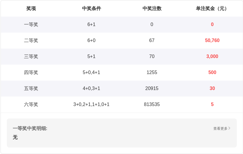 林洪涛大乐,透解析,期号策略调,江苏体彩,江苏体彩网,江苏体彩网官网,体育彩票,体彩大乐透,竞彩足球,体彩公益