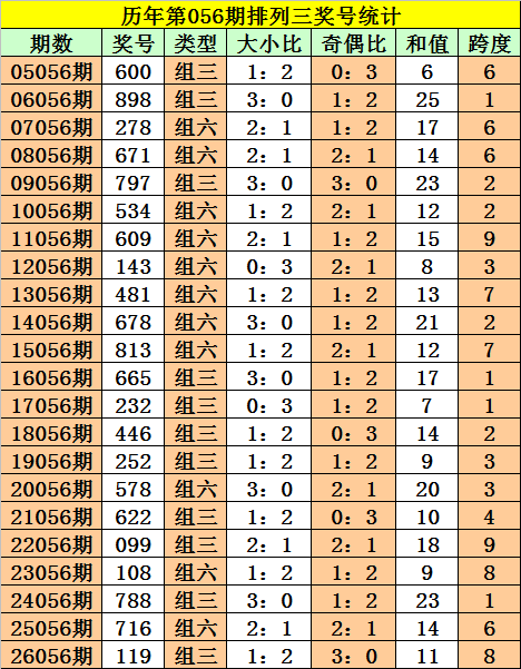 双色球,期独家揭秘,今日必中,江苏体彩,江苏体彩网,江苏体彩网官网,体育彩票,体彩大乐透,竞彩足球,体彩公益