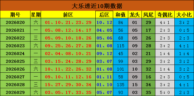 期大乐透专,家独胆质合,分析推荐,江苏体彩,江苏体彩网,江苏体彩网官网,体育彩票,体彩大乐透,竞彩足球,体彩公益
