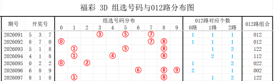 期双色球红,球专家推荐,杀号分析,江苏体彩,江苏体彩网,江苏体彩网官网,体育彩票,体彩大乐透,竞彩足球,体彩公益