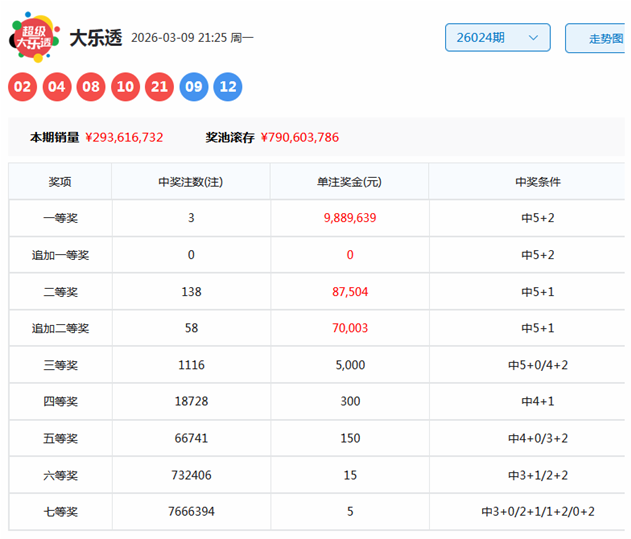 期大乐透专,家独胆质合,分析推荐,江苏体彩,江苏体彩网,江苏体彩网官网,体育彩票,体彩大乐透,竞彩足球,体彩公益