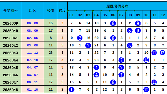 期汪桂枝快,预测分析,江苏体彩网,江苏体彩,江苏体彩网,江苏体彩网官网,体育彩票,体彩大乐透,竞彩足球,体彩公益