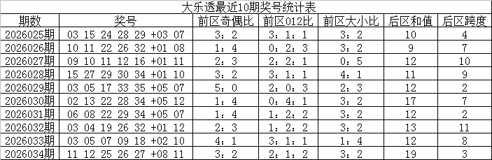 大乐透,期专家全复,式预测,江苏体彩,江苏体彩网,江苏体彩网官网,体育彩票,体彩大乐透,竞彩足球,体彩公益