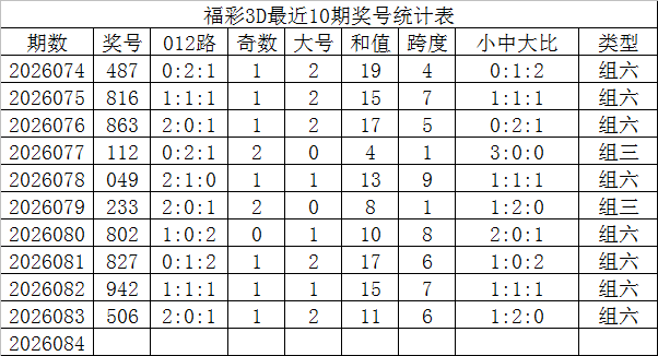大乐透期号,刘彩神推荐,号码组合分,江苏体彩,江苏体彩网,江苏体彩网官网,体育彩票,体彩大乐透,竞彩足球,体彩公益